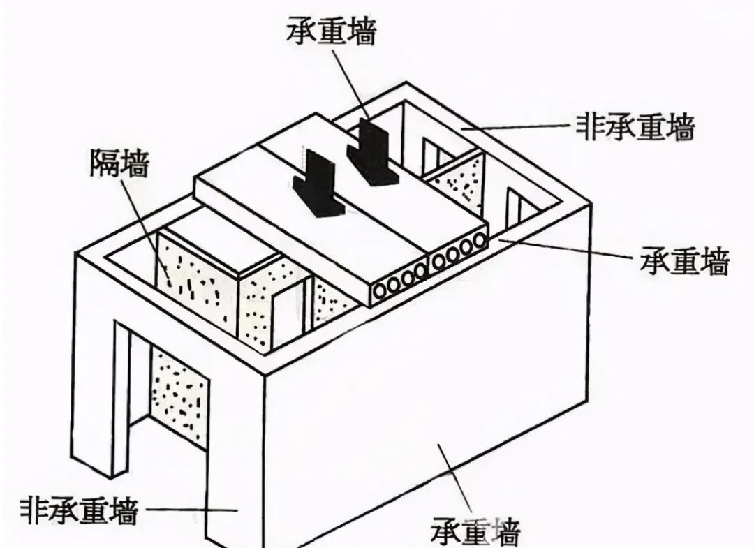 舊房改造可不止是換家具那么簡單，要注意這6個安全隱患